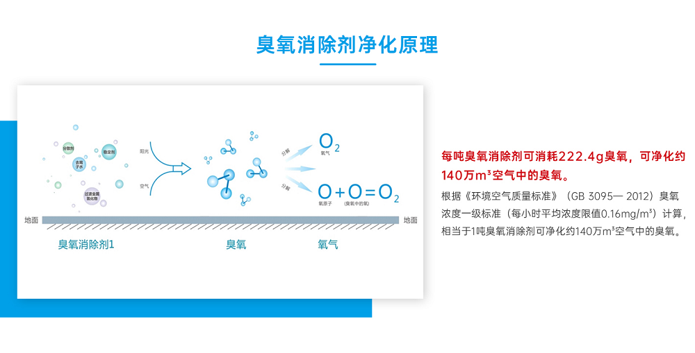 雷火竞技臭氧消除剂