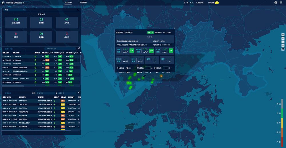 雷火竞技餐饮油烟监控平台